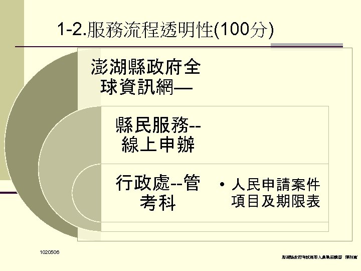 1 -2. 服務流程透明性(100分) 澎湖縣政府全 球資訊網— 縣民服務-線上申辦 行政處--管 • 人民申請案件 項目及期限表 考科 1020506 澎湖縣政府考試錄取人員職前講習 陳秋熹