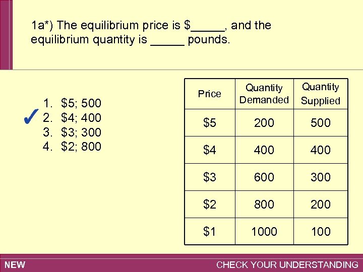 1 a*) The equilibrium price is $_____, and the equilibrium quantity is _____ pounds.