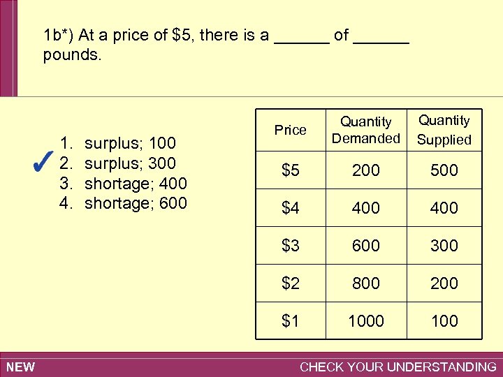 1 b*) At a price of $5, there is a ______ of ______ pounds.