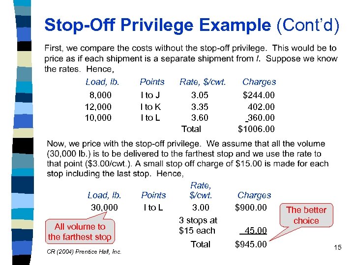 Stop-Off Privilege Example (Cont’d) Load, lb. 8, 000 12, 000 10, 000 Points I