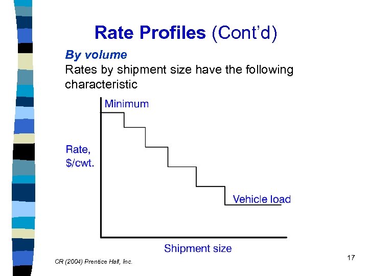 Rate Profiles (Cont’d) By volume Rates by shipment size have the following characteristic CR