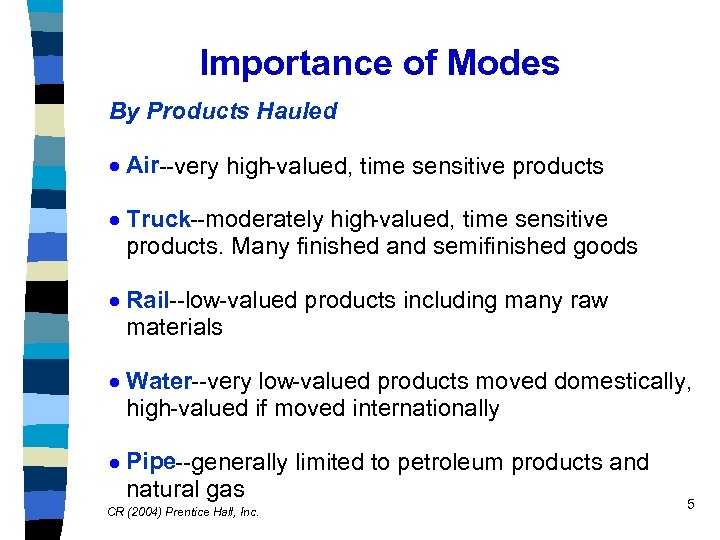 Importance of Modes By Products Hauled · Air--very high-valued, time sensitive products · Truck--moderately