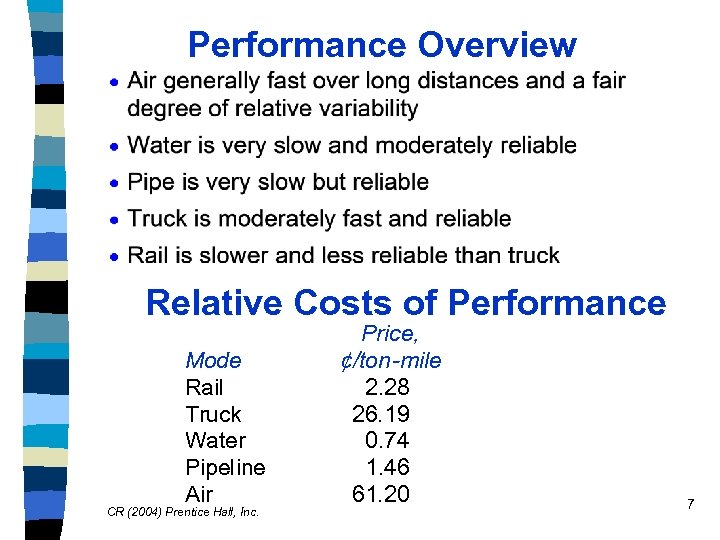 Performance Overview Relative Costs of Performance Mode Rail Truck Water Pipeline Air CR (2004)