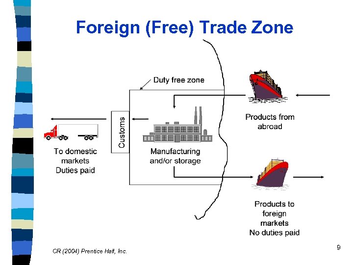Foreign (Free) Trade Zone CR (2004) Prentice Hall, Inc. 9 