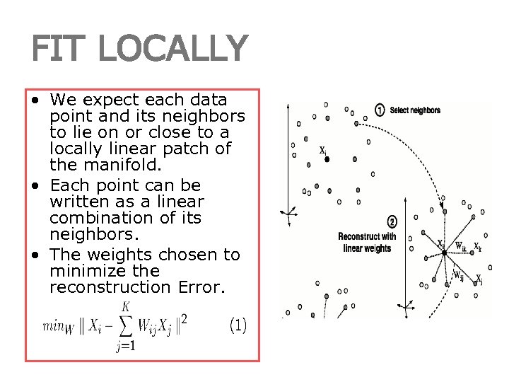 FIT LOCALLY • We expect each data point and its neighbors to lie on