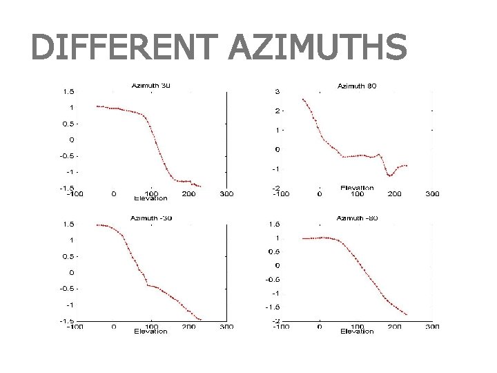 DIFFERENT AZIMUTHS 