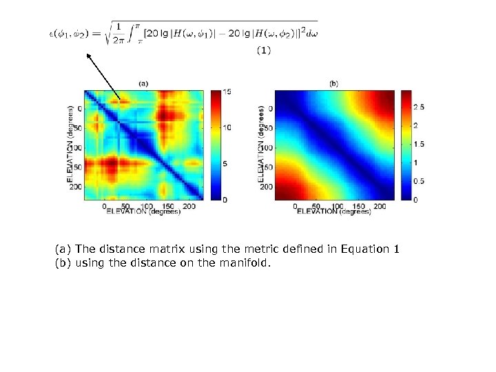 (a) The distance matrix using the metric defined in Equation 1 (b) using the