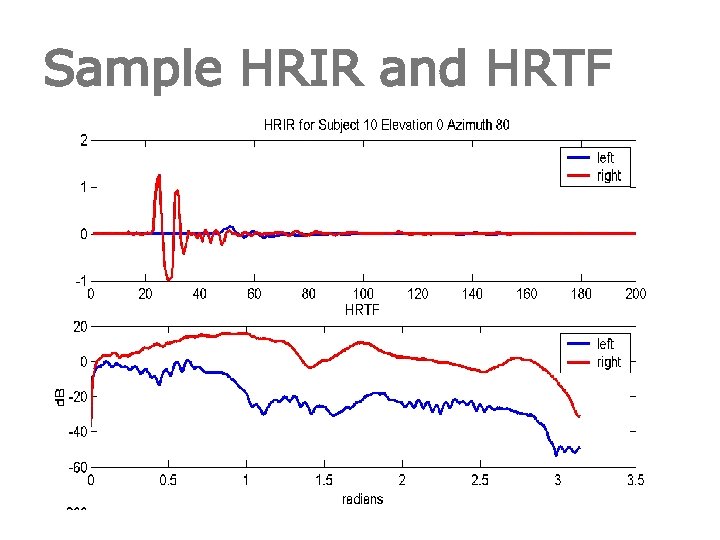 Sample HRIR and HRTF 