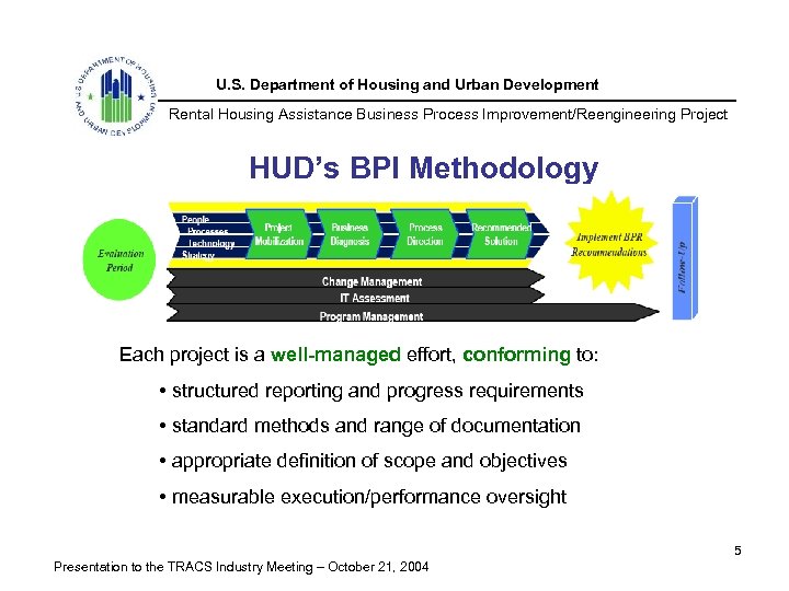 U. S. Department of Housing and Urban Development Rental Housing Assistance Business Process Improvement/Reengineering