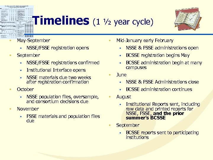 Timelines (1 ½ year cycle) w May-September w w NSSE/FSSE registration opens Institutional Interface