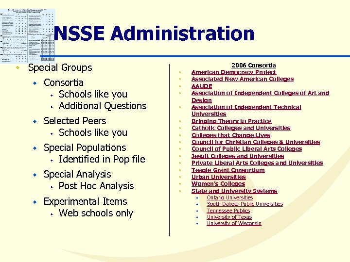 NSSE Administration w Special Groups w Consortia w Schools like you w Additional Questions