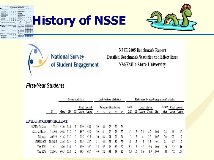 History of NSSE 