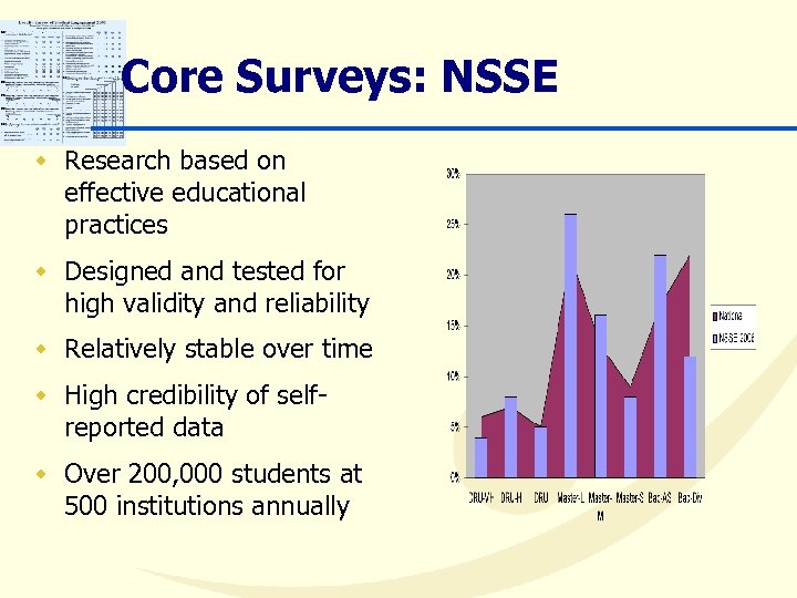Core Surveys: NSSE w Research based on effective educational practices w Designed and tested