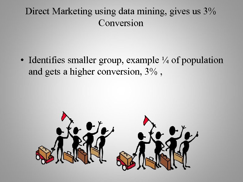 Direct Marketing using data mining, gives us 3% Conversion • Identifies smaller group, example