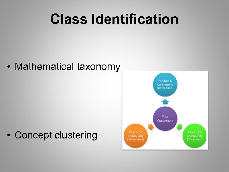 Class Identification • Mathematical taxonomy • Concept clustering 