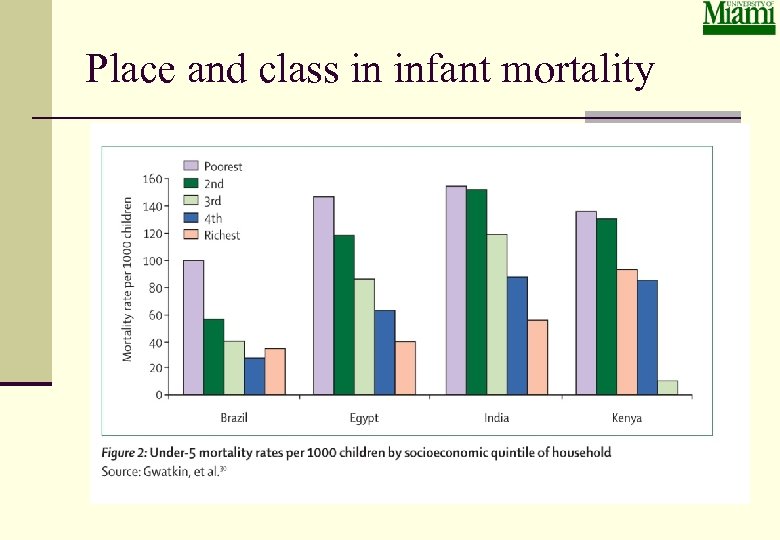 Place and class in infant mortality 