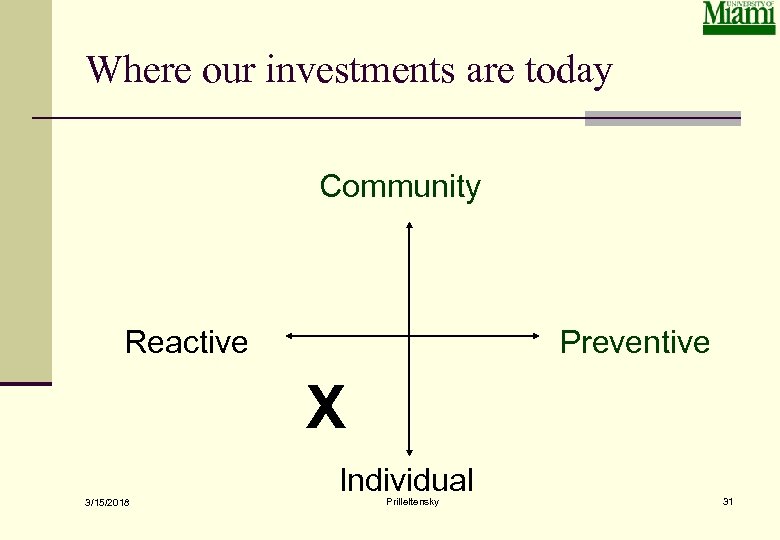 Where our investments are today Community Reactive Preventive X 3/15/2018 Individual Prilleltensky 31 