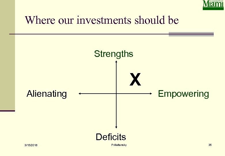 Where our investments should be Strengths X Alienating Empowering Deficits 3/15/2018 Prilleltensky 35 
