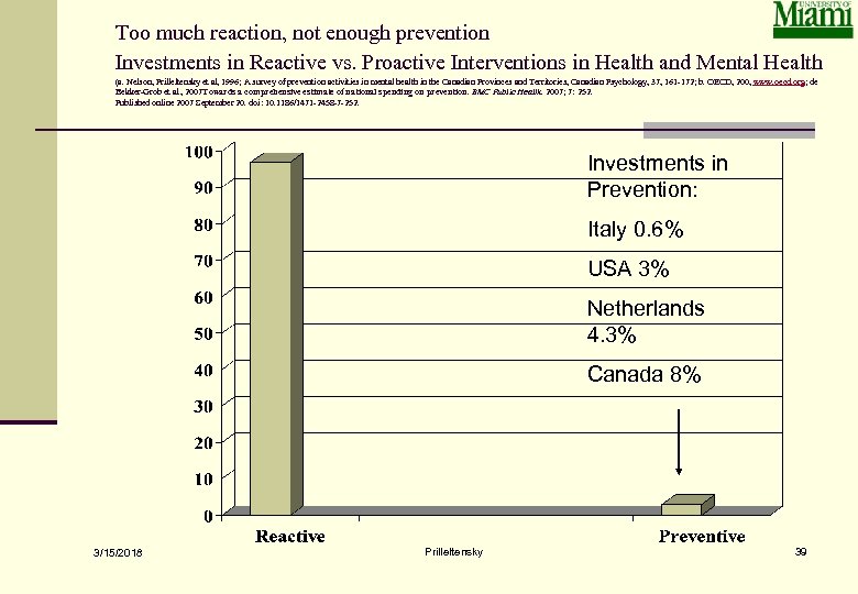 Too much reaction, not enough prevention Investments in Reactive vs. Proactive Interventions in Health