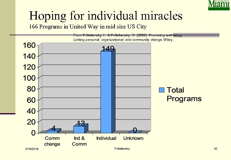 Hoping for individual miracles 166 Programs in United Way in mid size US City