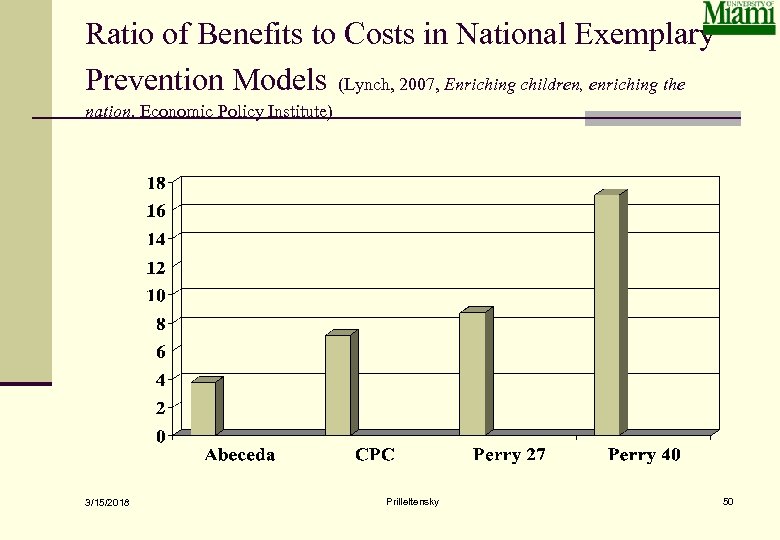 Ratio of Benefits to Costs in National Exemplary Prevention Models (Lynch, 2007, Enriching children,