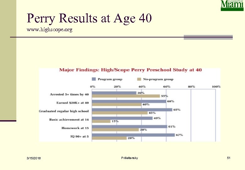 Perry Results at Age 40 www. highscope. org 3/15/2018 Prilleltensky 51 