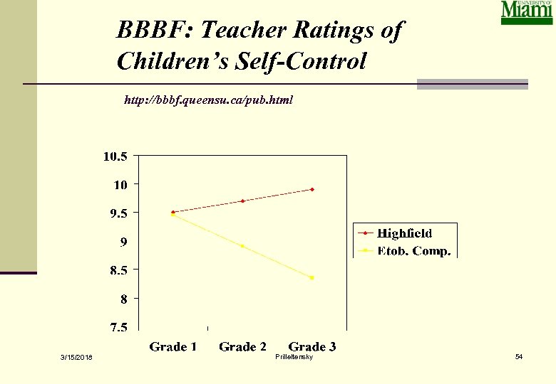 BBBF: Teacher Ratings of Children’s Self-Control http: //bbbf. queensu. ca/pub. html 3/15/2018 Prilleltensky 54