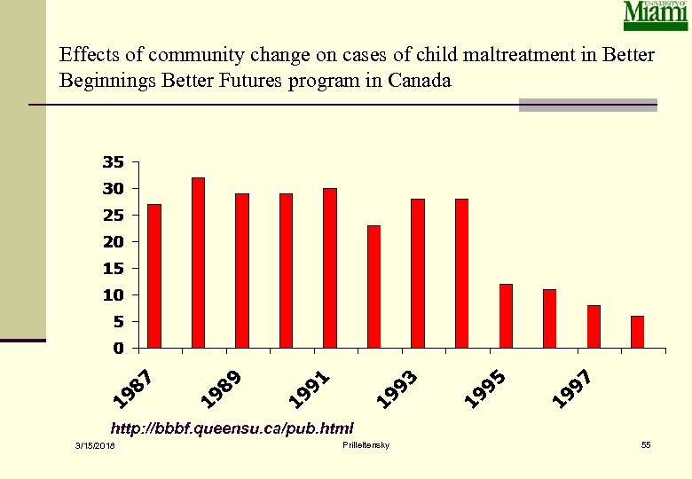 Effects of community change on cases of child maltreatment in Better Beginnings Better Futures