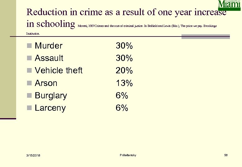 Reduction in crime as a result of one year increase in schooling Moretti, 2007