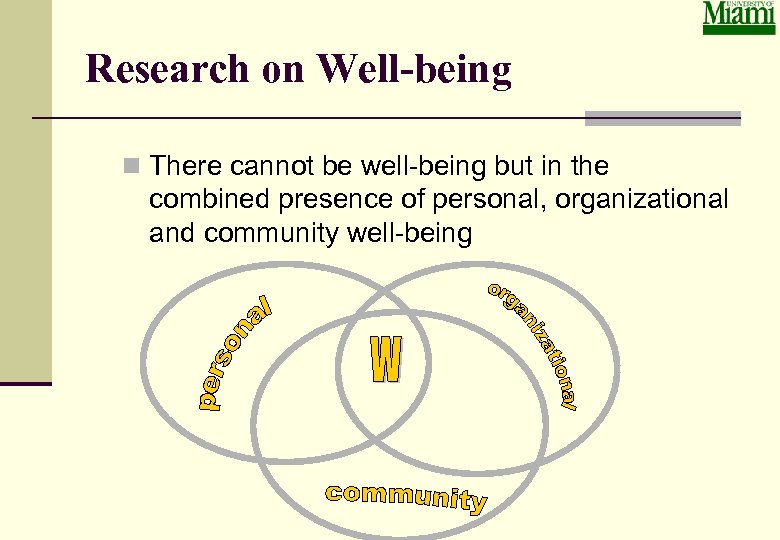 Research on Well-being n There cannot be well-being but in the combined presence of