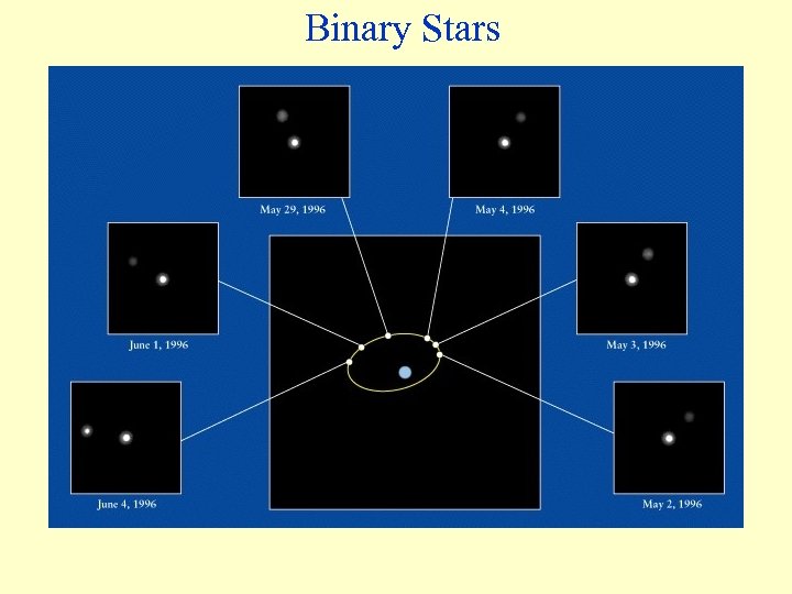 Binary Stars 