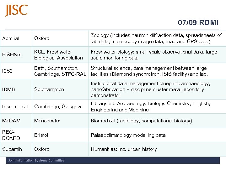 07/09 RDMI Admiral Oxford Zoology (includes neutron diffraction data, spreadsheets of lab data, microscopy