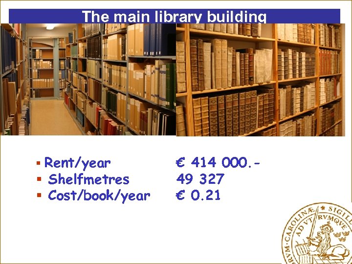 The main library building § Rent/year § Shelfmetres § Cost/book/year € 414 000. 49