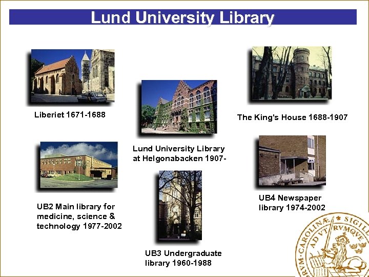 Lund University Library Liberiet 1671 -1688 The King's House 1688 -1907 Lund University Library