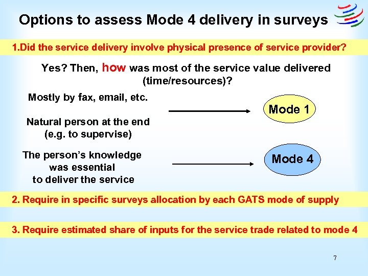Options to assess Mode 4 delivery in surveys 1. Did the service delivery involve