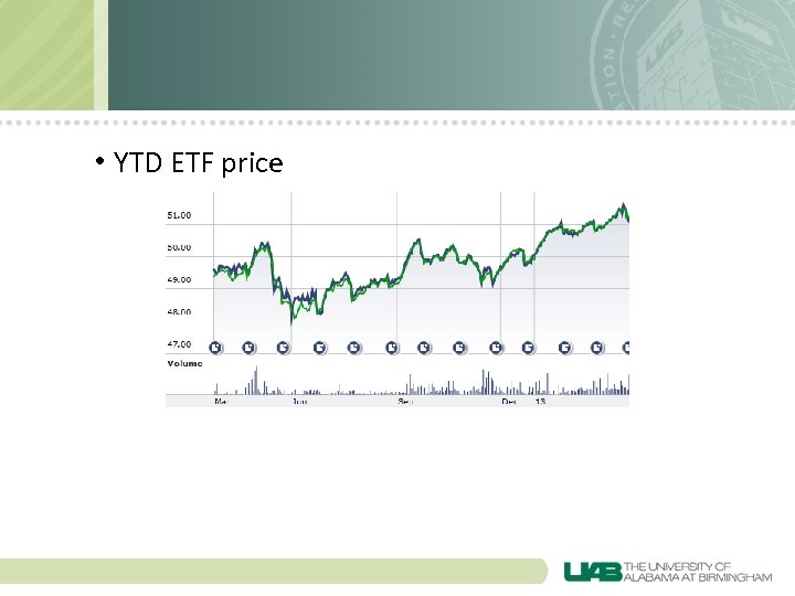  • YTD ETF price 