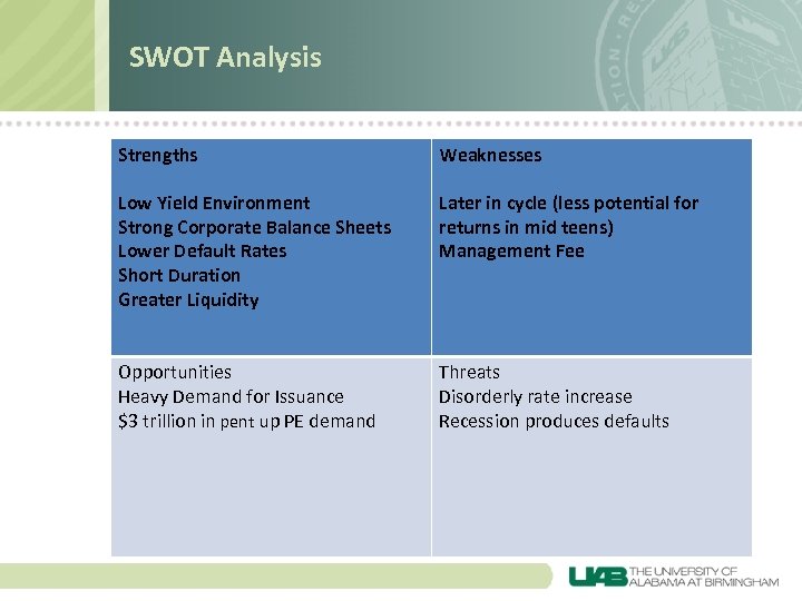 SWOT Analysis Strengths Weaknesses Low Yield Environment Strong Corporate Balance Sheets Lower Default Rates