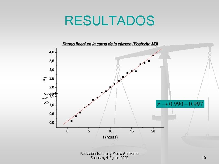 RESULTADOS Radiación Natural y Medio Ambiente Suances, 4 -8 julio 2005 10 