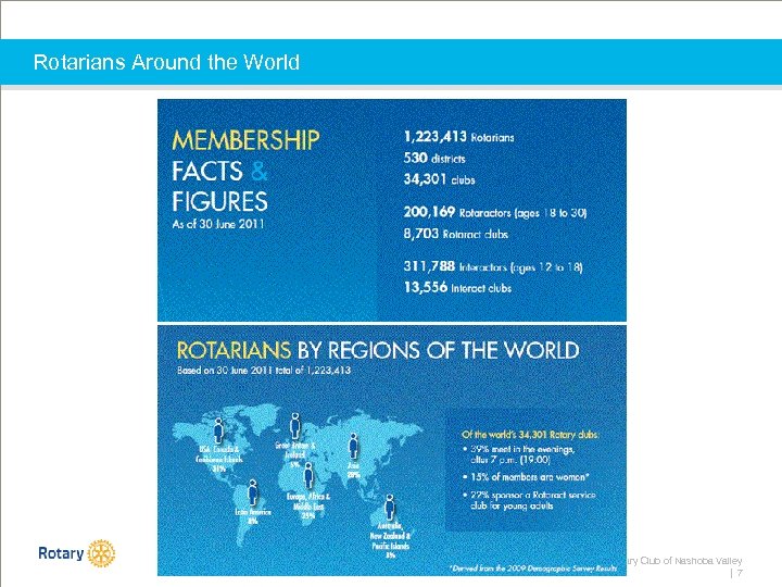 Rotarians Around the World Rotary Club of Nashoba Valley | 7 
