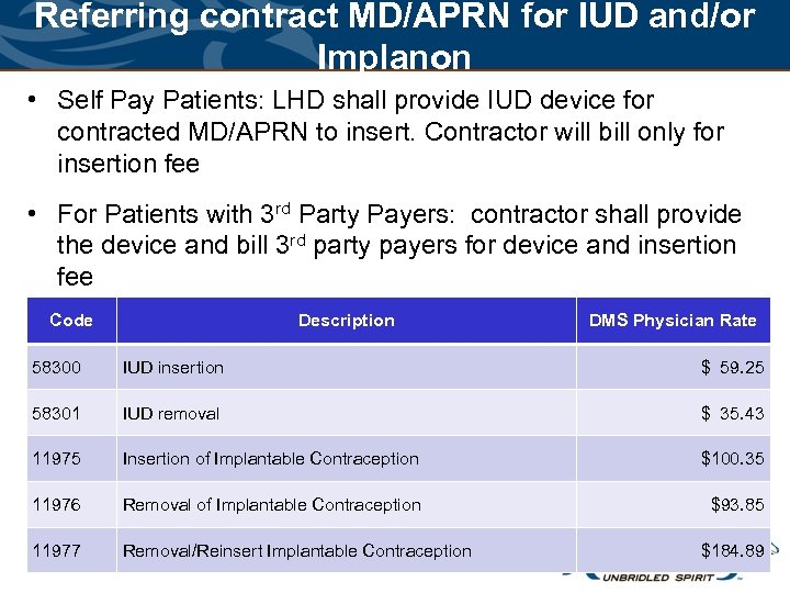 Referring contract MD/APRN for IUD and/or Implanon • Self Pay Patients: LHD shall provide