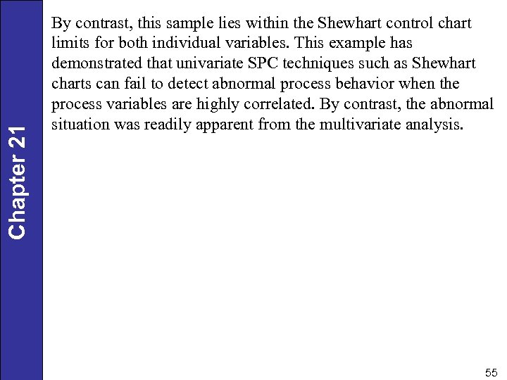 Chapter 21 By contrast, this sample lies within the Shewhart control chart limits for