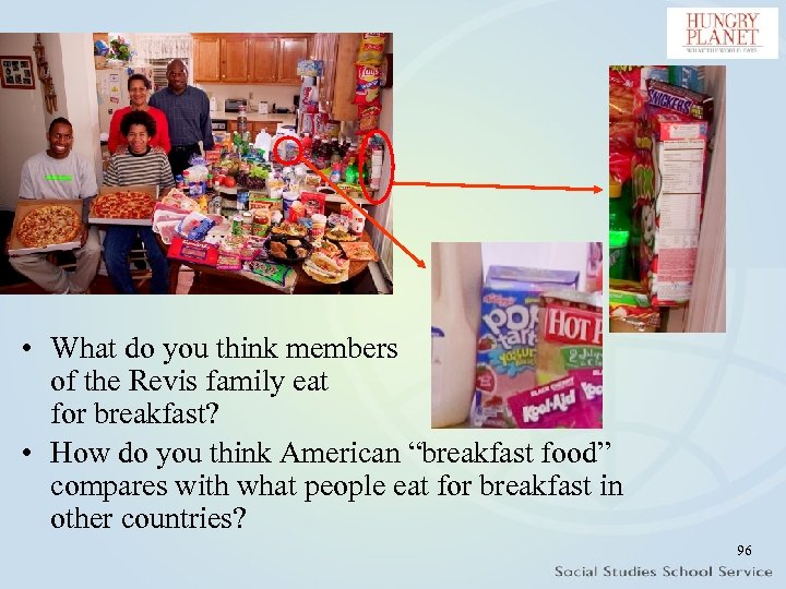  • What do you think members of the Revis family eat for breakfast?