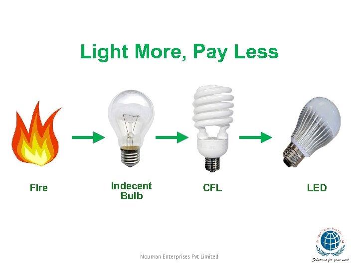 Light More, Pay Less Fire Indecent Bulb CFL Nouman Enterprises Pvt Limited LED 