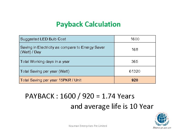 Payback Calculation Suggested LED Bulb Cost 1600 Saving in Electricity as compare to Energy