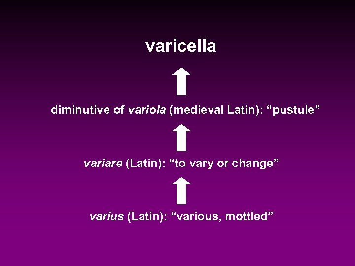 varicella diminutive of variola (medieval Latin): “pustule” variare (Latin): “to vary or change” varius