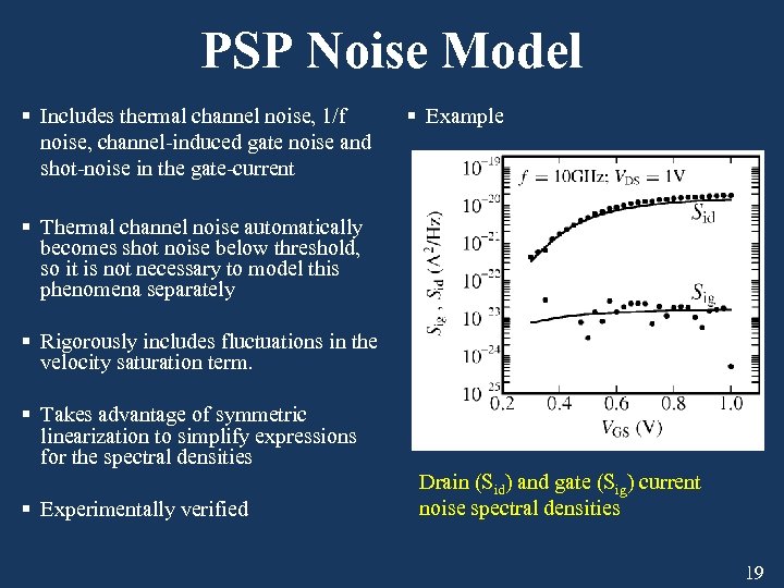 PSP Noise Model § Includes thermal channel noise, 1/f noise, channel-induced gate noise and