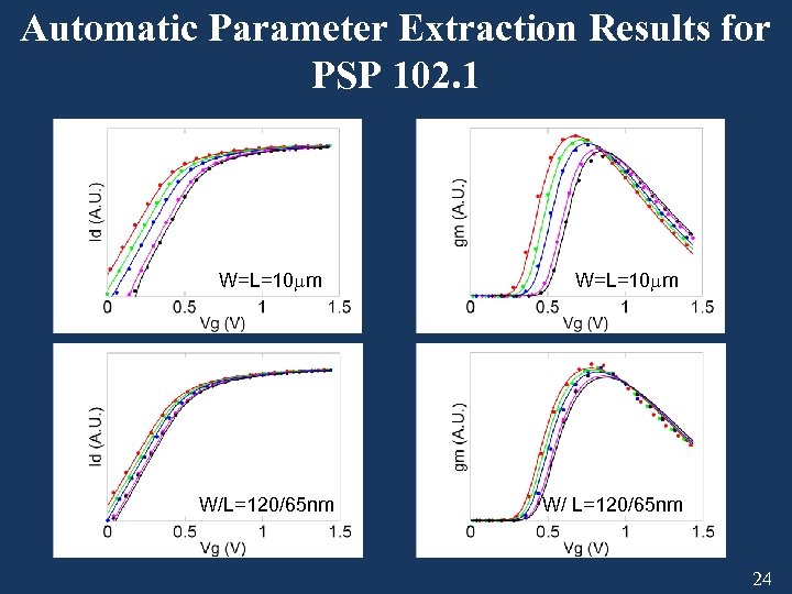 Automatic Parameter Extraction Results for PSP 102. 1 W=L=10 m W/L=120/65 nm W=L=10 m