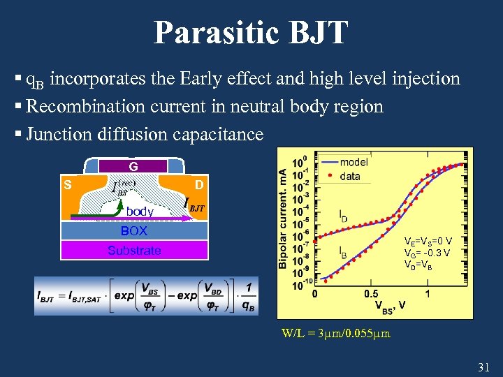 Parasitic BJT § q. B incorporates the Early effect and high level injection §