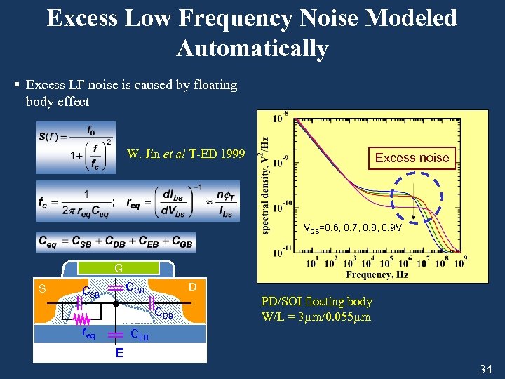 Excess Low Frequency Noise Modeled Automatically § Excess LF noise is caused by floating