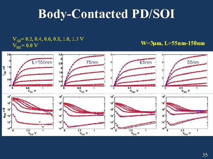 Body-Contacted PD/SOI VGS= 0. 2, 0. 4, 0. 6, 0. 8, 1. 0, 1.